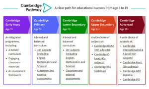 cambridge pathway1729054441