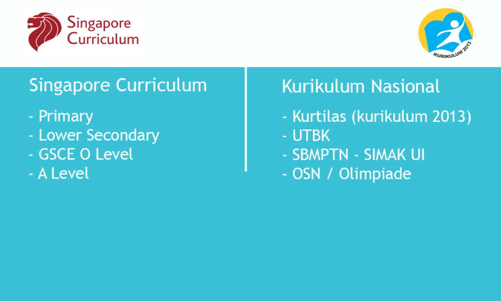 kurikulum 2 2 1024x615 002